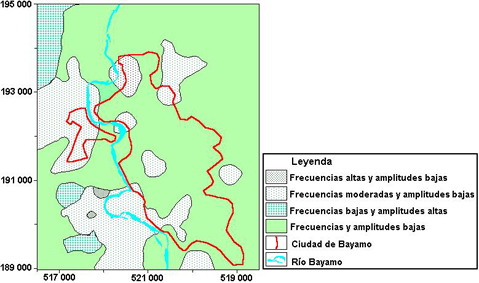Microsisms measurements in Bayamo city